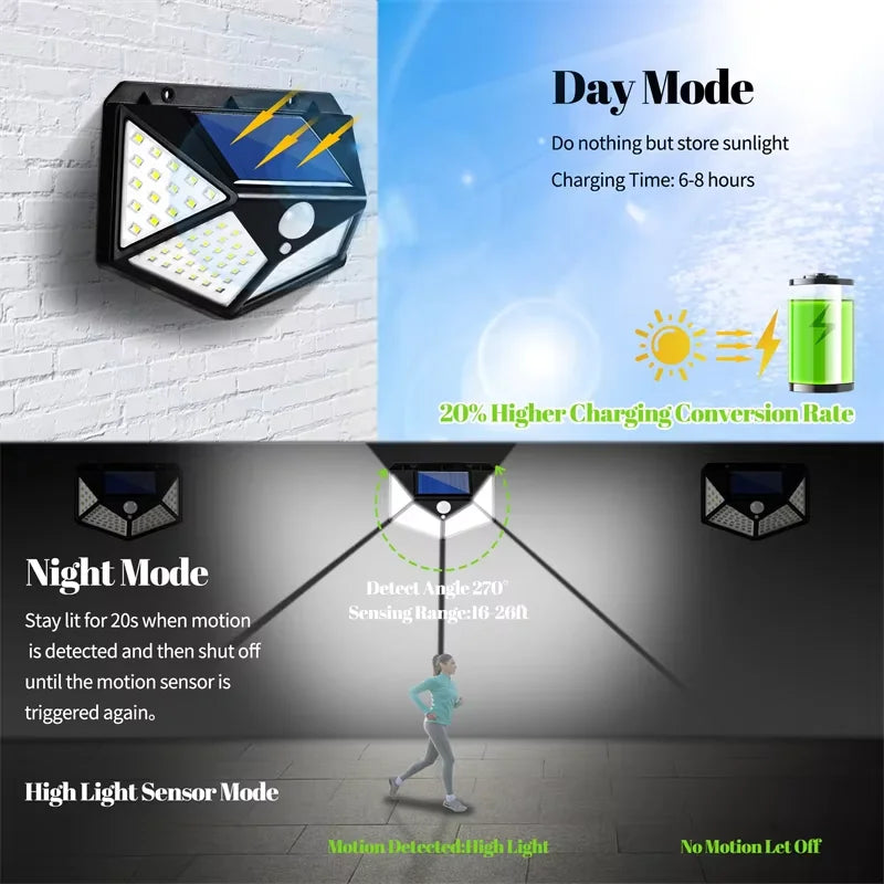 Multifunctional Solar Lamp Outdoor Garden Decoration Solar LED Light Waterproof Sunlight Powered Spotlight with Motion Sensor